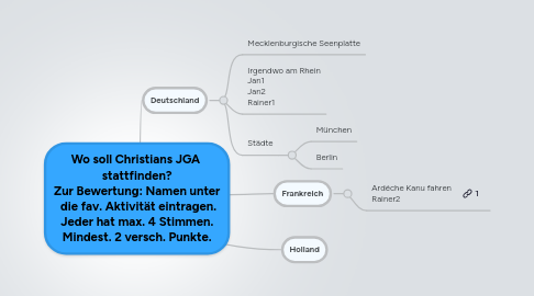 Mind Map: Wo soll Christians JGA  stattfinden? Zur Bewertung: Namen unter  die fav. Aktivität eintragen. Jeder hat max. 4 Stimmen. Mindest. 2 versch. Punkte.