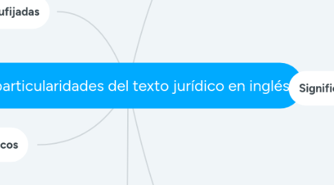Mind Map: Descolonizando los universalismos occidentales: el pluri-versalismo transmoderno decolonial desde Aimé Césaire hasta los zapatistas
