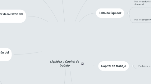 Mind Map: Liquidez y Capital de trabajo