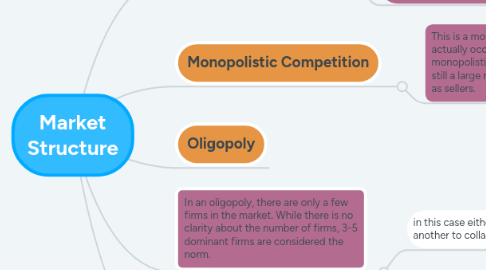 Mind Map: ‏Market Structure