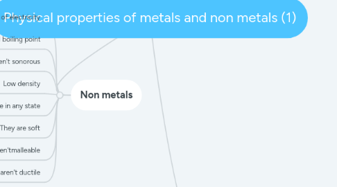 Mind Map: Physical properties of metals and non metals (1)