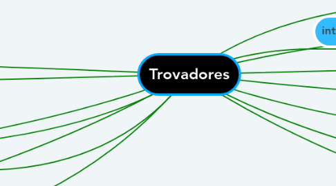 Mind Map: Trovadores