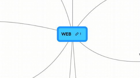 Mind Map: WEB