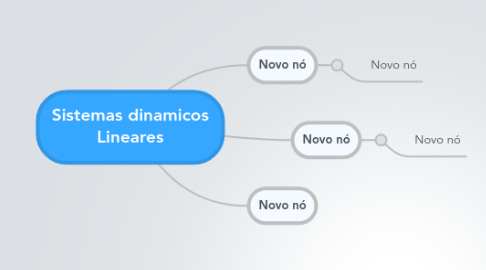 Mind Map: Sistemas dinamicos  Lineares