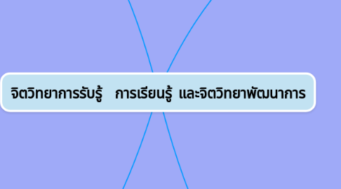 Mind Map: จิตวิทยาการรับรู้ การเรียนรู้ และจิตวิทยาพัฒนาการ