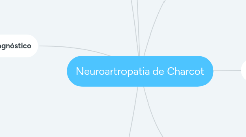 Mind Map: Neuroartropatia de Charcot