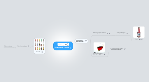 Mind Map: Oxidação em bebidas