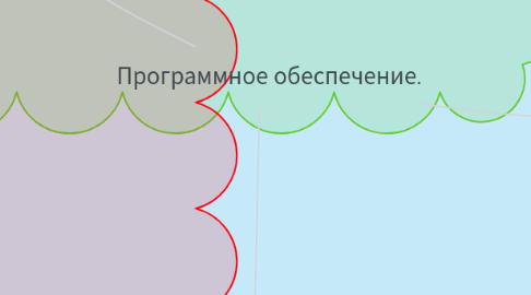 Mind Map: Программное обеспечение.