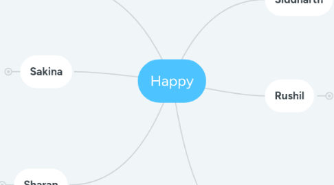 Mind Map: Happy