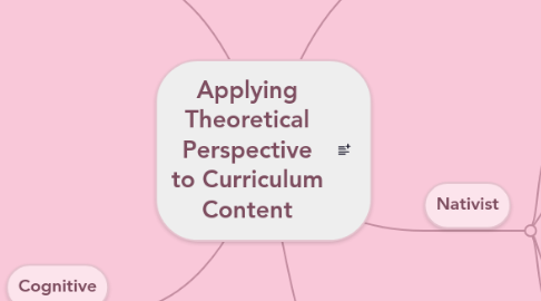 Mind Map: Applying Theoretical Perspective to Curriculum Content