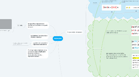 Mind Map: MONOMI