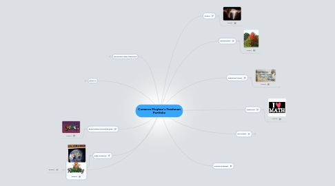 Mind Map: Cameron Mcghee's Freshman Portfolio