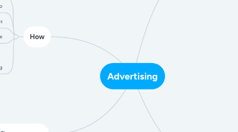 Mind Map: Advertising