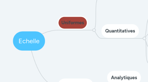 Mind Map: Echelle