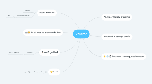 Mind Map: Vakantie