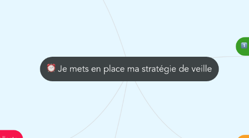 Mind Map: Je mets en place ma stratégie de veille