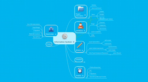 Mind Map: Information System