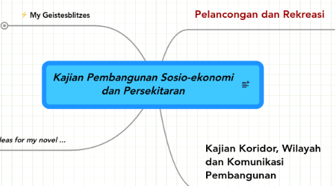 Mind Map: Kajian Pembangunan Sosio-ekonomi dan Persekitaran