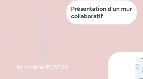 Mind Map: Formation FCSC93
