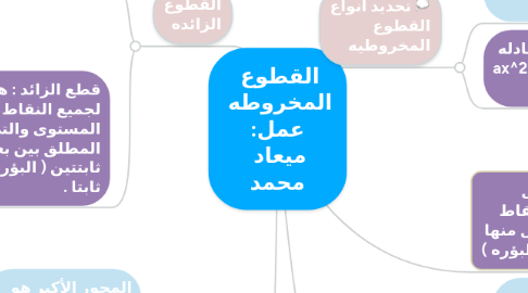 Mind Map: القطوع  المخروطه  عمل: ميعاد  محمد