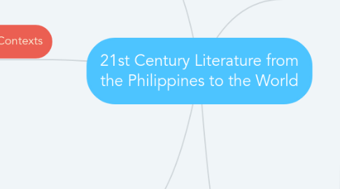 21st Century Literature from the Philippines to t... | MindMeister Mind Map