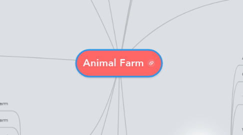 Mind Map: Animal Farm