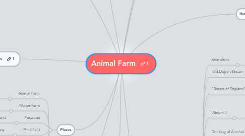 Mind Map: Animal Farm