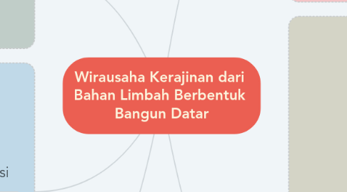 Mind Map: Wirausaha Kerajinan dari  Bahan Limbah Berbentuk  Bangun Datar