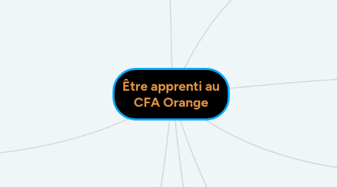 Mind Map: Être apprenti au CFA Orange