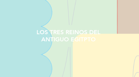 Mind Map: LOS TRES REINOS DEL ANTIGUO EGITPTO