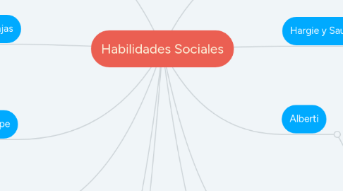 Mind Map: Habilidades Sociales
