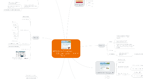 Mind Map: NZTA Remix Competition - Safer Journeys for Teens