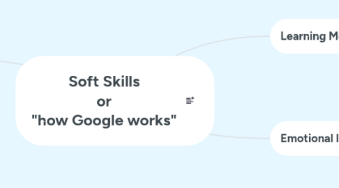 Mind Map: Soft Skills or "how Google works"