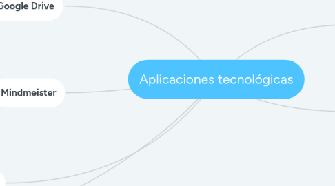 Mind Map: Aplicaciones tecnológicas