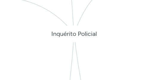 Mind Map: Inquérito Policial
