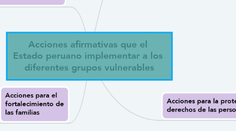 Mind Map: Acciones afirmativas que el  Estado peruano implementar a los  diferentes grupos vulnerables
