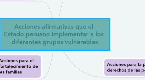 Mind Map: Acciones afirmativas que el  Estado peruano implementar a los  diferentes grupos vulnerables