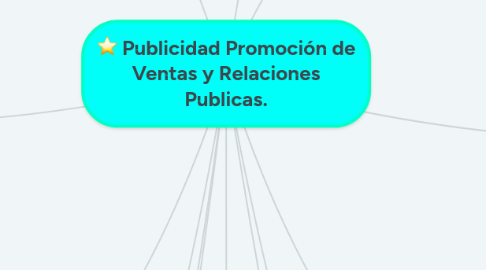 Mind Map: Publicidad Promoción de Ventas y Relaciones Publicas.