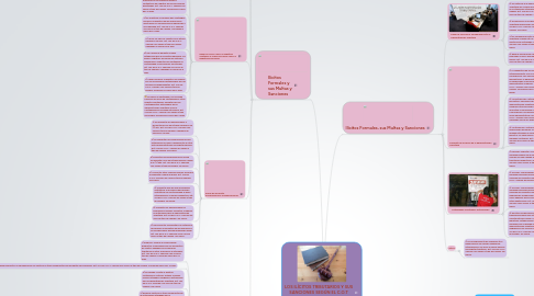 Mind Map: LOS ILÍCITOS TRIBUTARIOS Y SUS SANCIONES SEGÚN EL C.O.T VIGENTE 2020