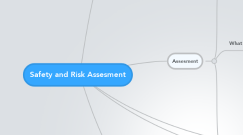Mind Map: Safety and Risk Assesment
