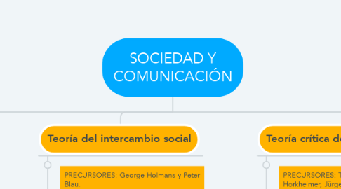 Mind Map: SOCIEDAD Y COMUNICACIÓN