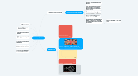 Mind Map: Imperialismo británico