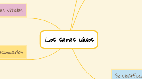 Mind Map: Los seres vivos