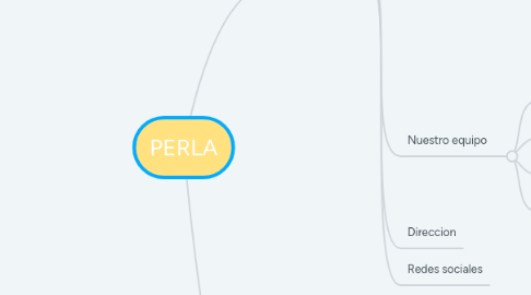 Mind Map: PERLA