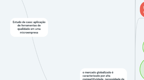 Mind Map: Estudo de caso: aplicação de ferramentas de qualidade em uma microempresa