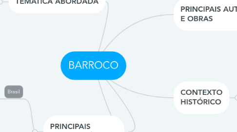 Mind Map: BARROCO
