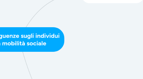 Mind Map: Le conseguenze sugli individui della mobilità sociale