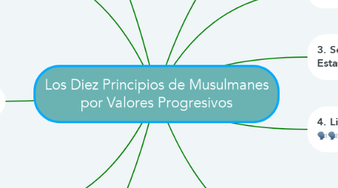 Mind Map: Los Diez Principios de Musulmanes por Valores Progresivos