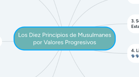 Mind Map: Los Diez Principios de Musulmanes por Valores Progresivos