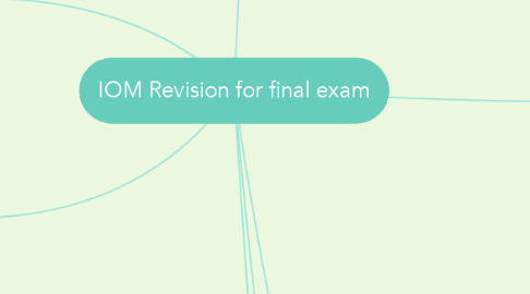 Mind Map: IOM Revision for final exam